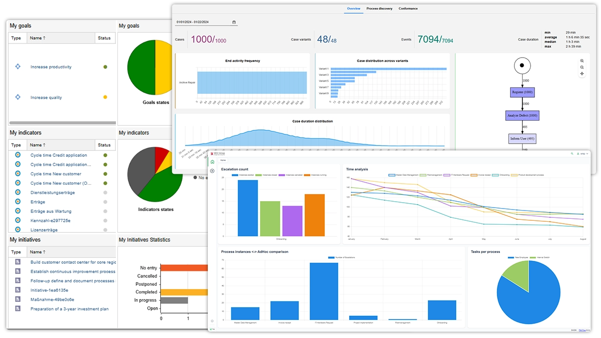 Process Performance – Insights