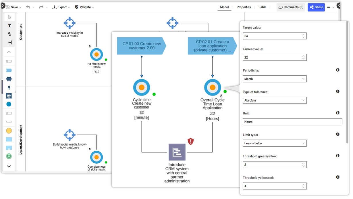 Process Performance – Meaningful goals