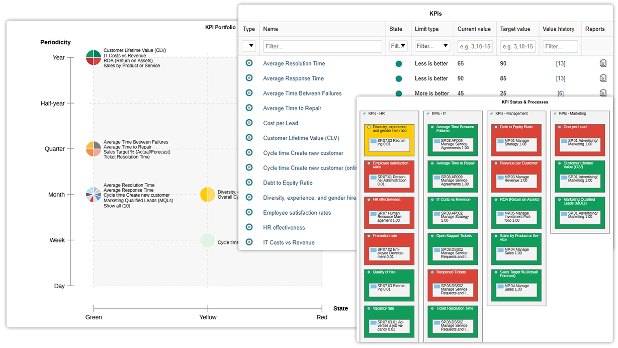 Process Performance – Monitoring