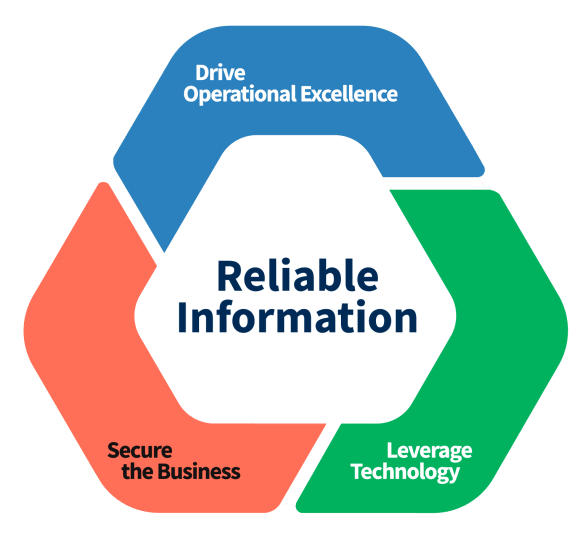 Reliable Information_ADOGRC