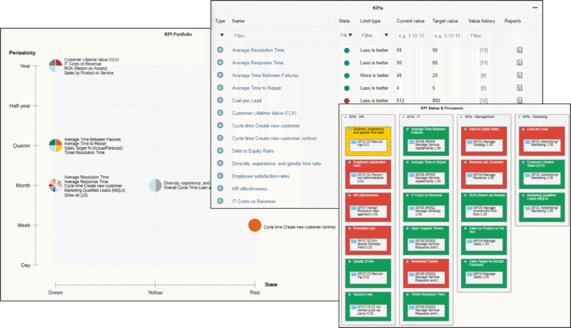 Process Performance Management: Measure & Improve
