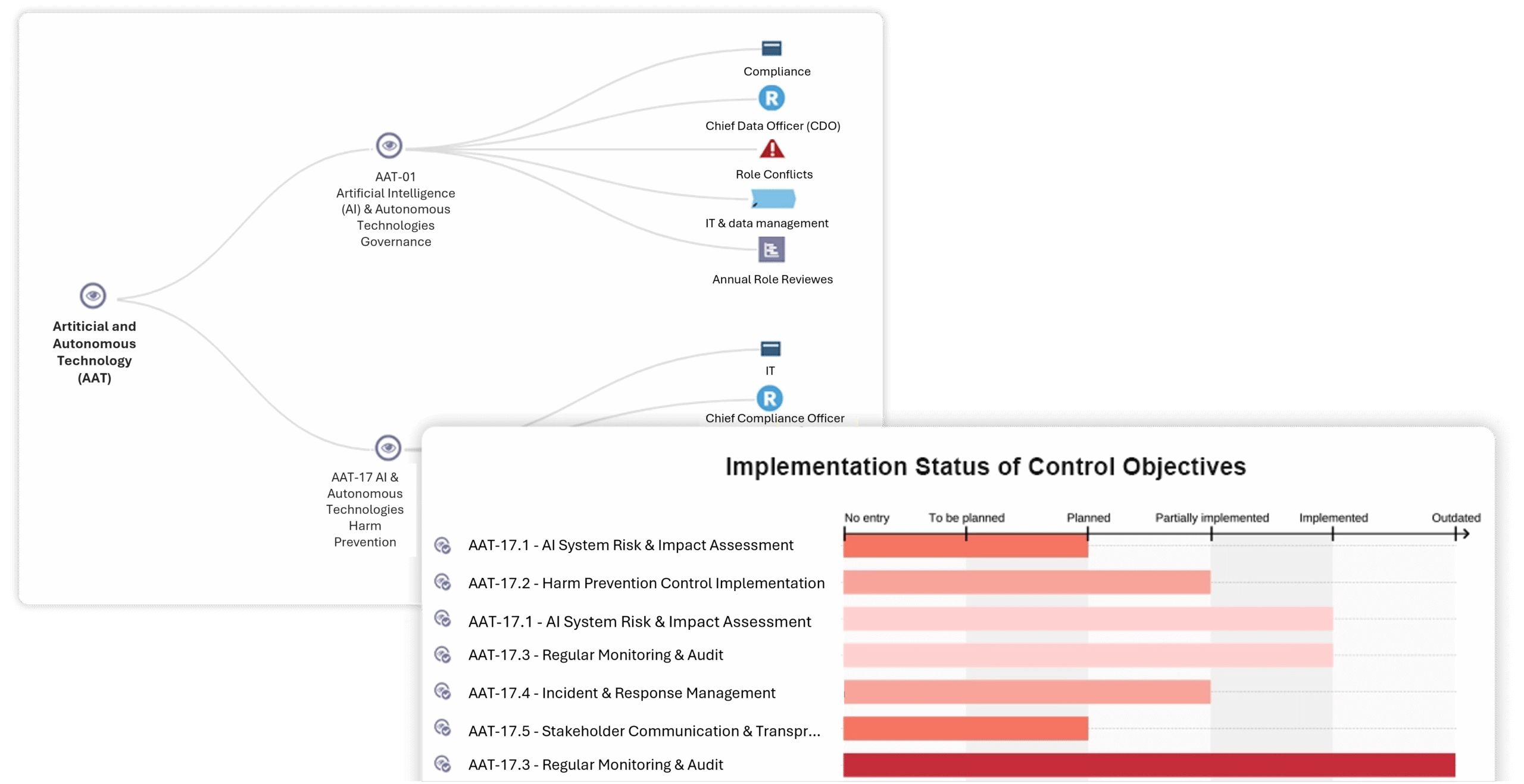 Wdrażanie wymagań AI Act w codzienne działania firmy