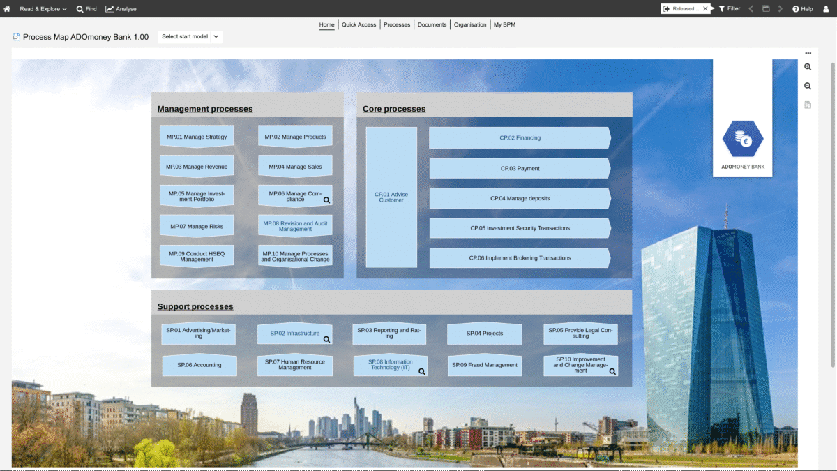 What Is a Process Portal? Definition, Benefits & Best Practices