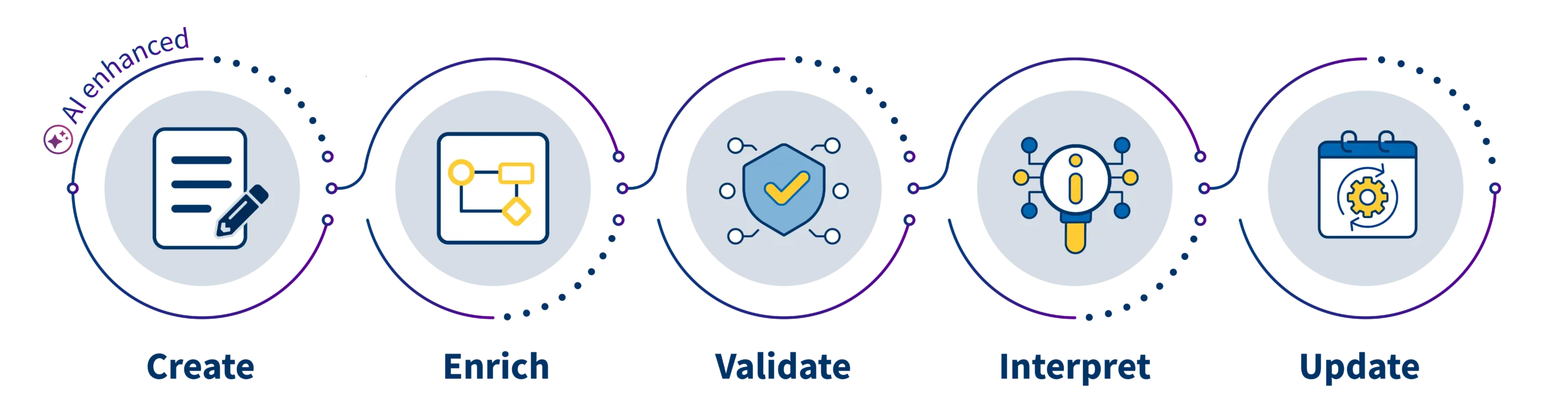 AI-Enhanced Process Documentation