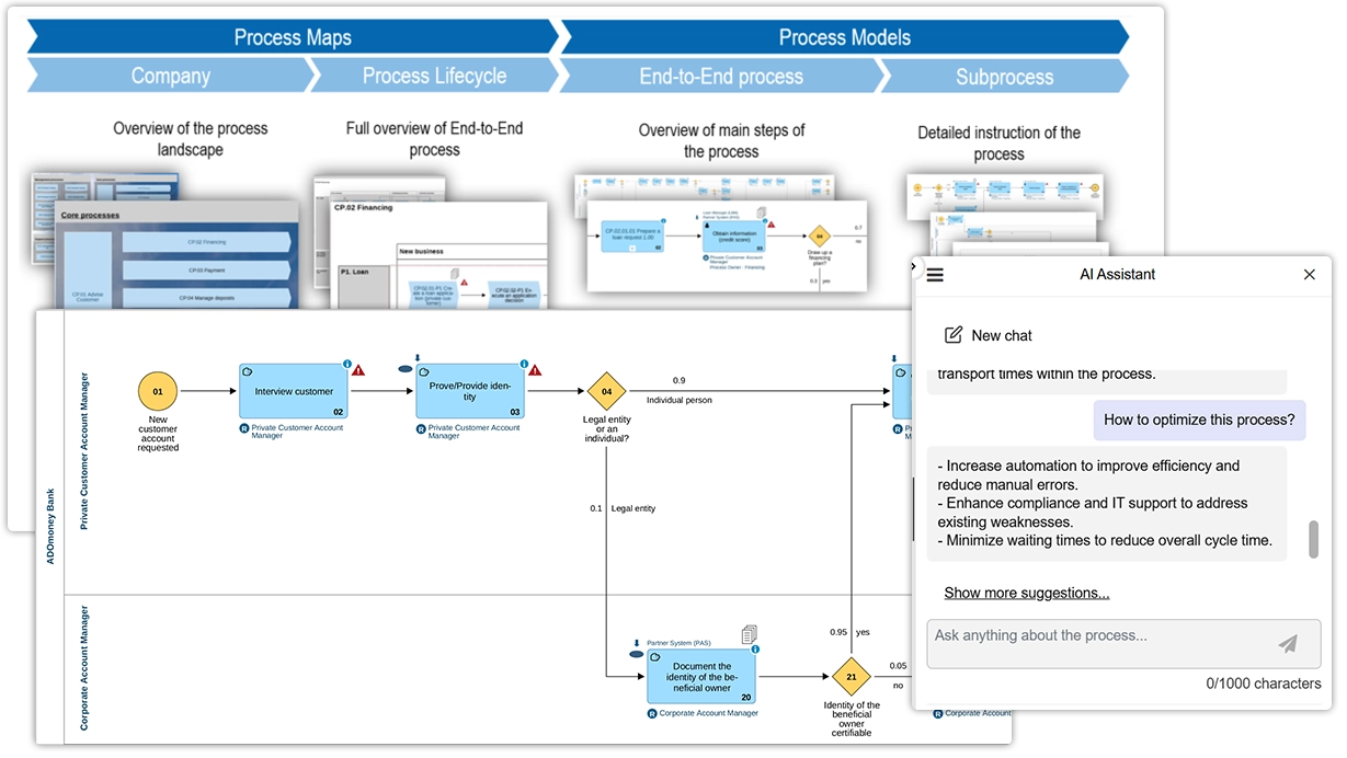 Process map with AI-powered Insights