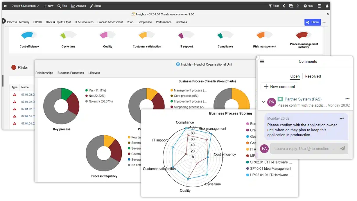 Monitor KPIs with Live Dashboard