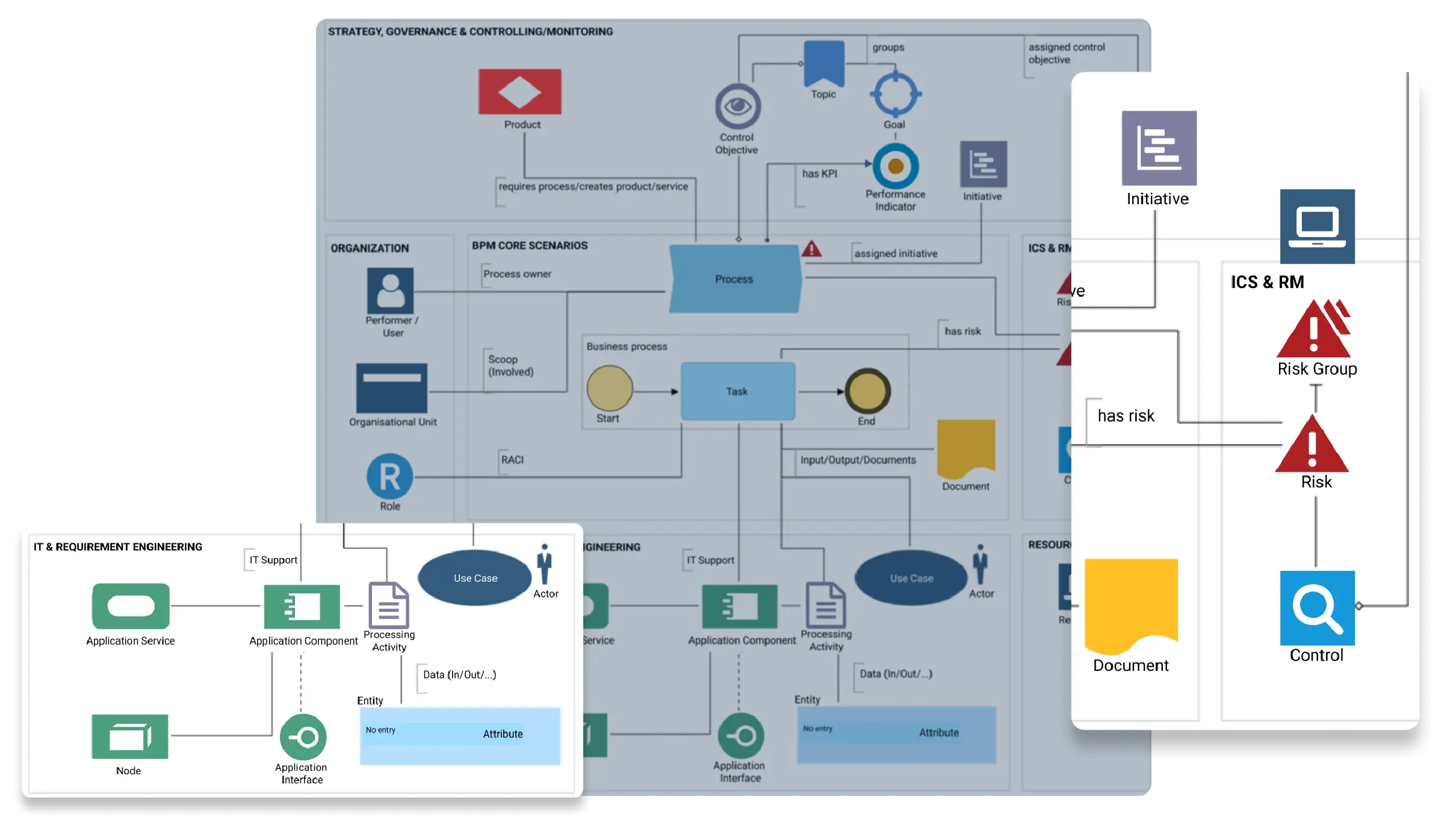 Connect processes to the bigger picture