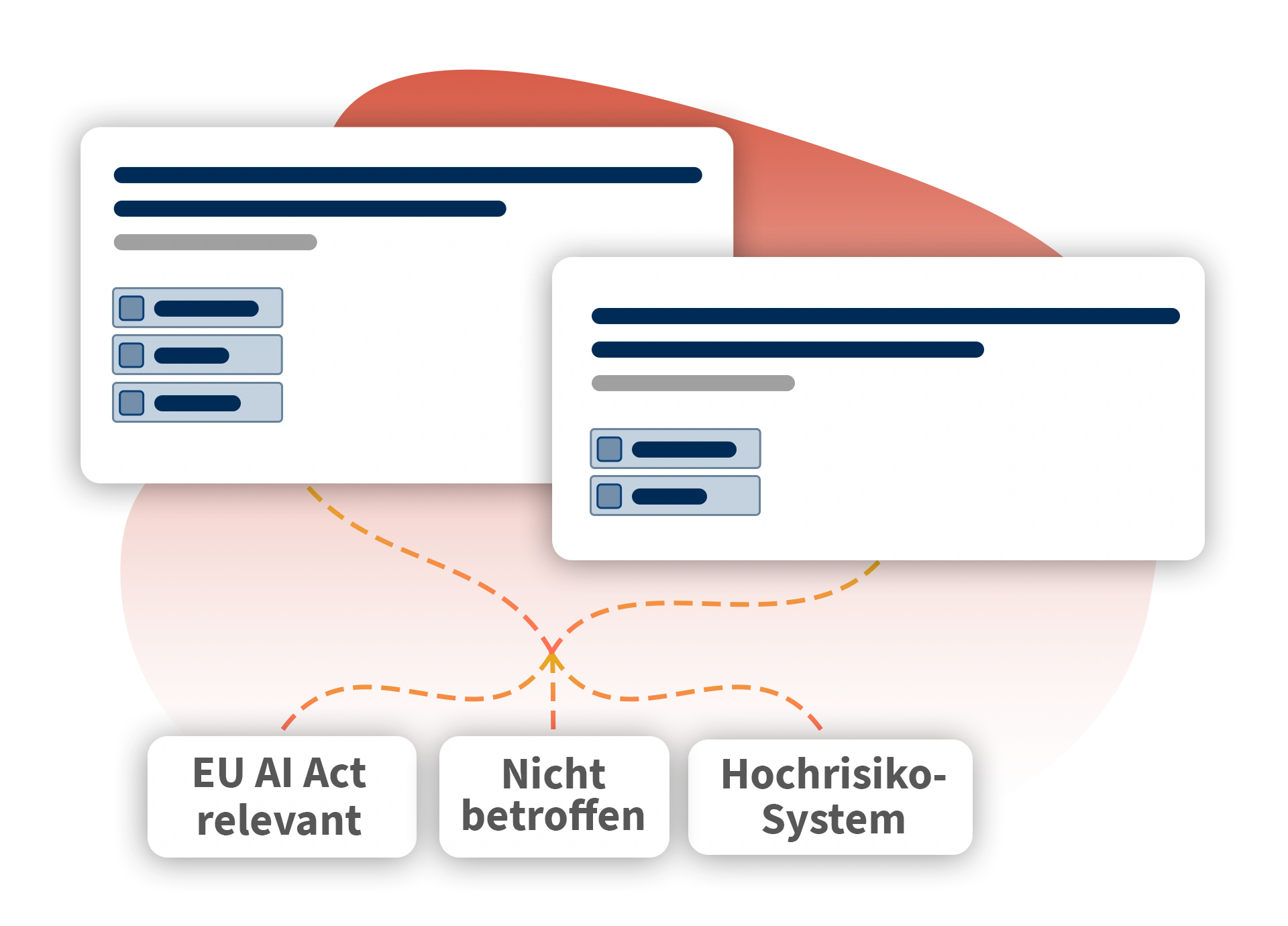 Interaktives AI Act Quiz