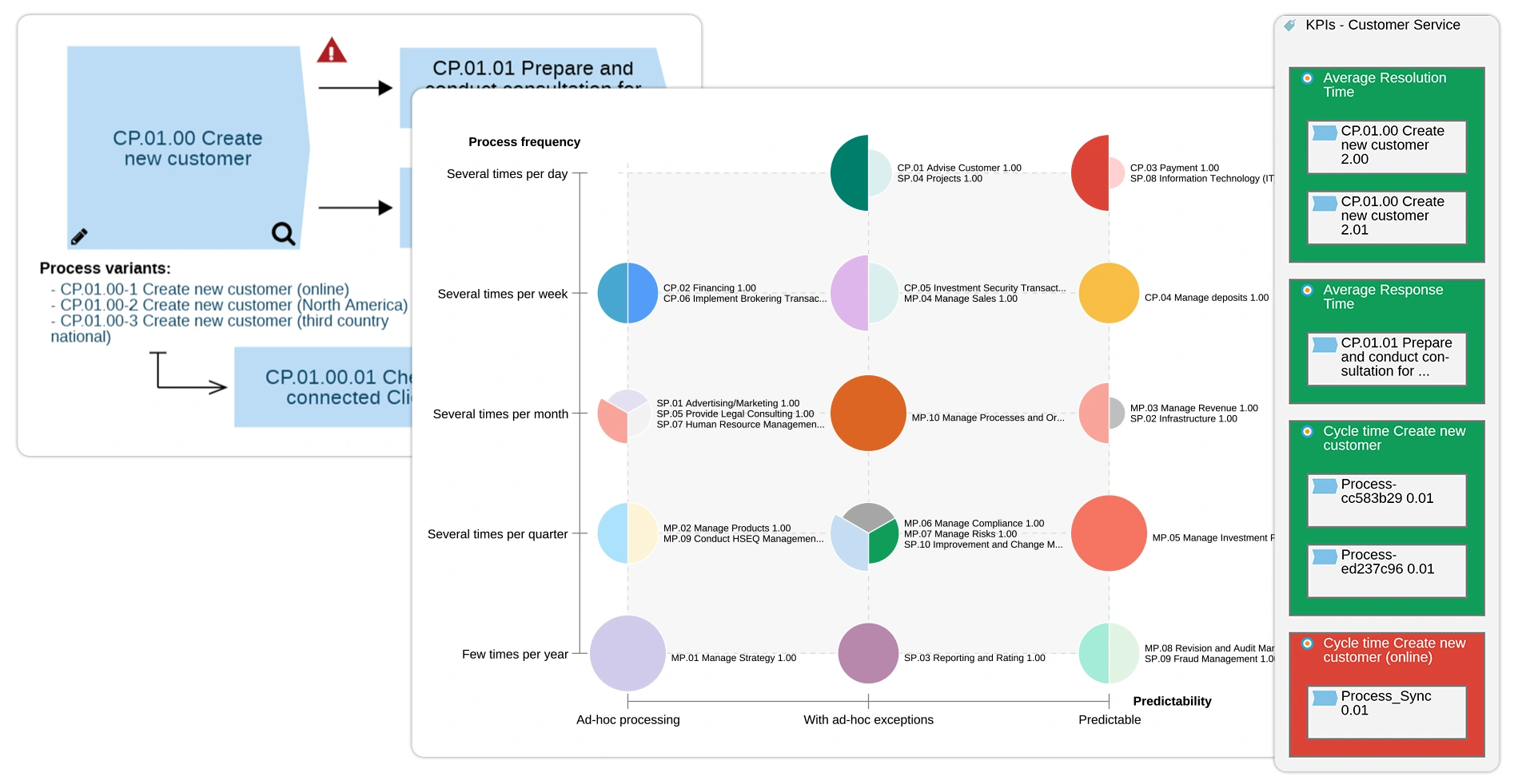  Process flow visualization based on recorded event data.