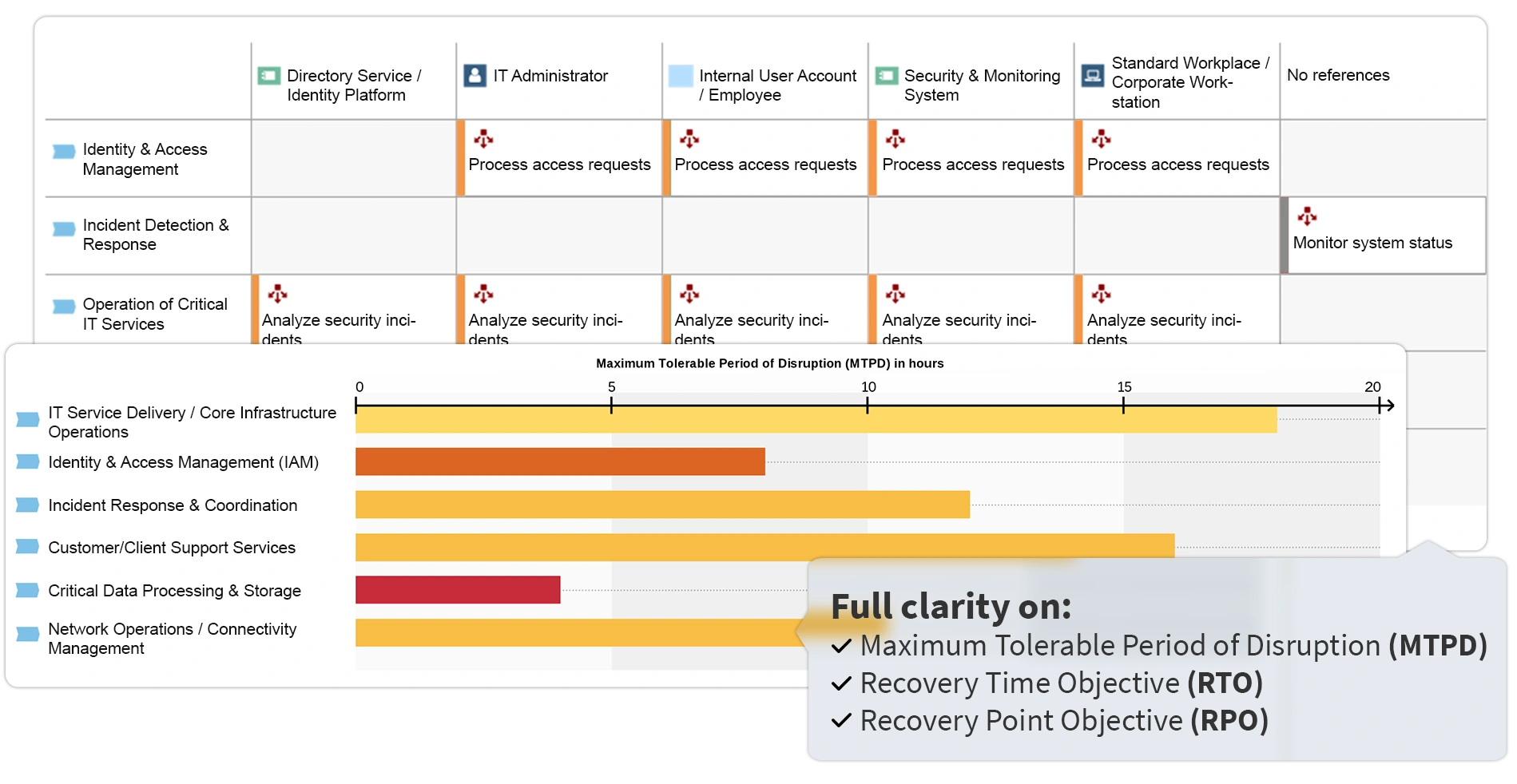Stay resilient with BCM