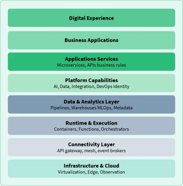 Procedure Model_Grouping technologies