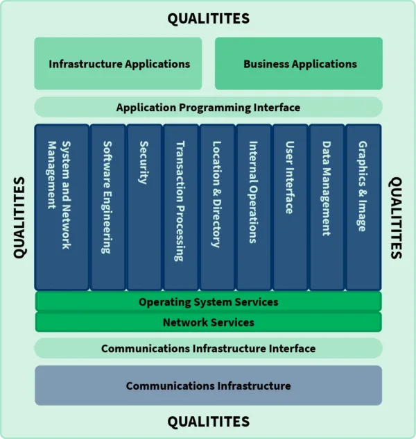 Procedure Model_TOGAF Reference Model