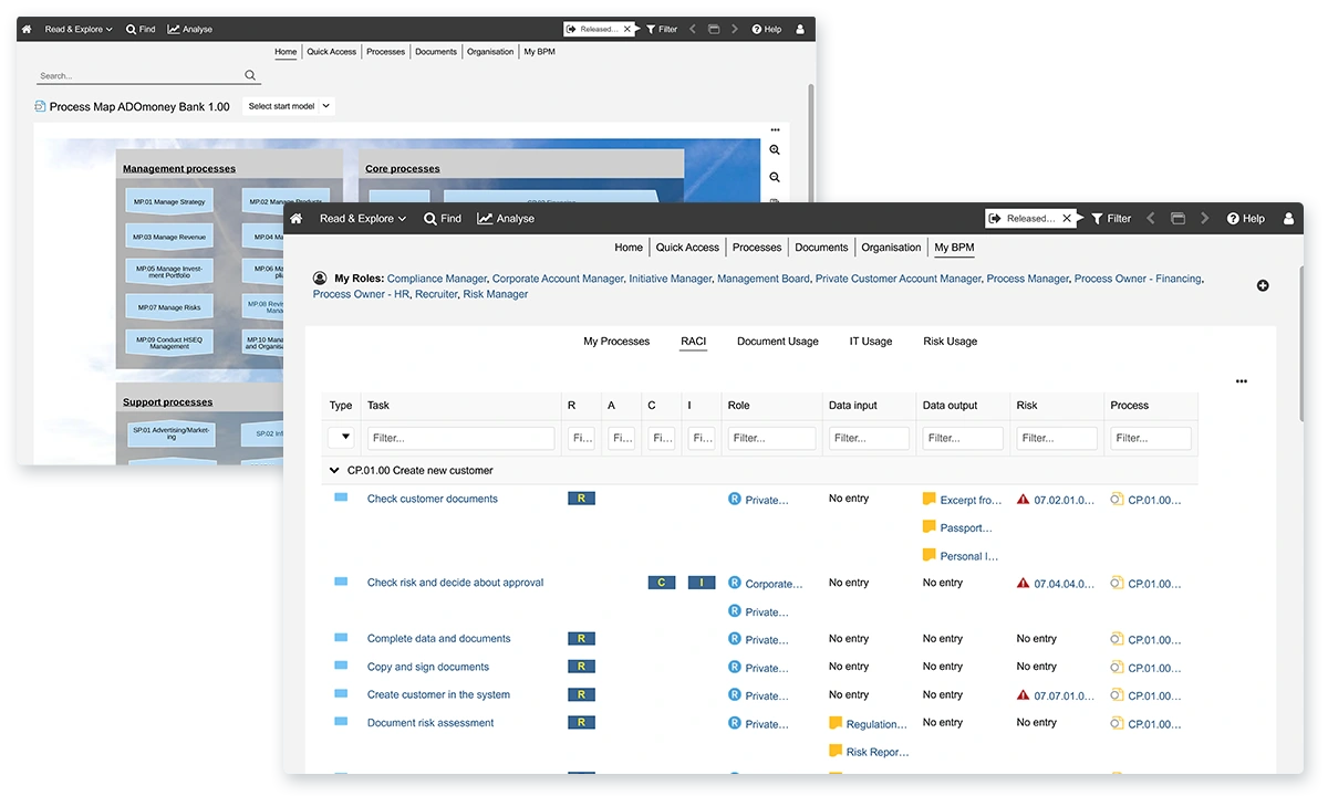  Dashboards with key process metrics and performance trends.