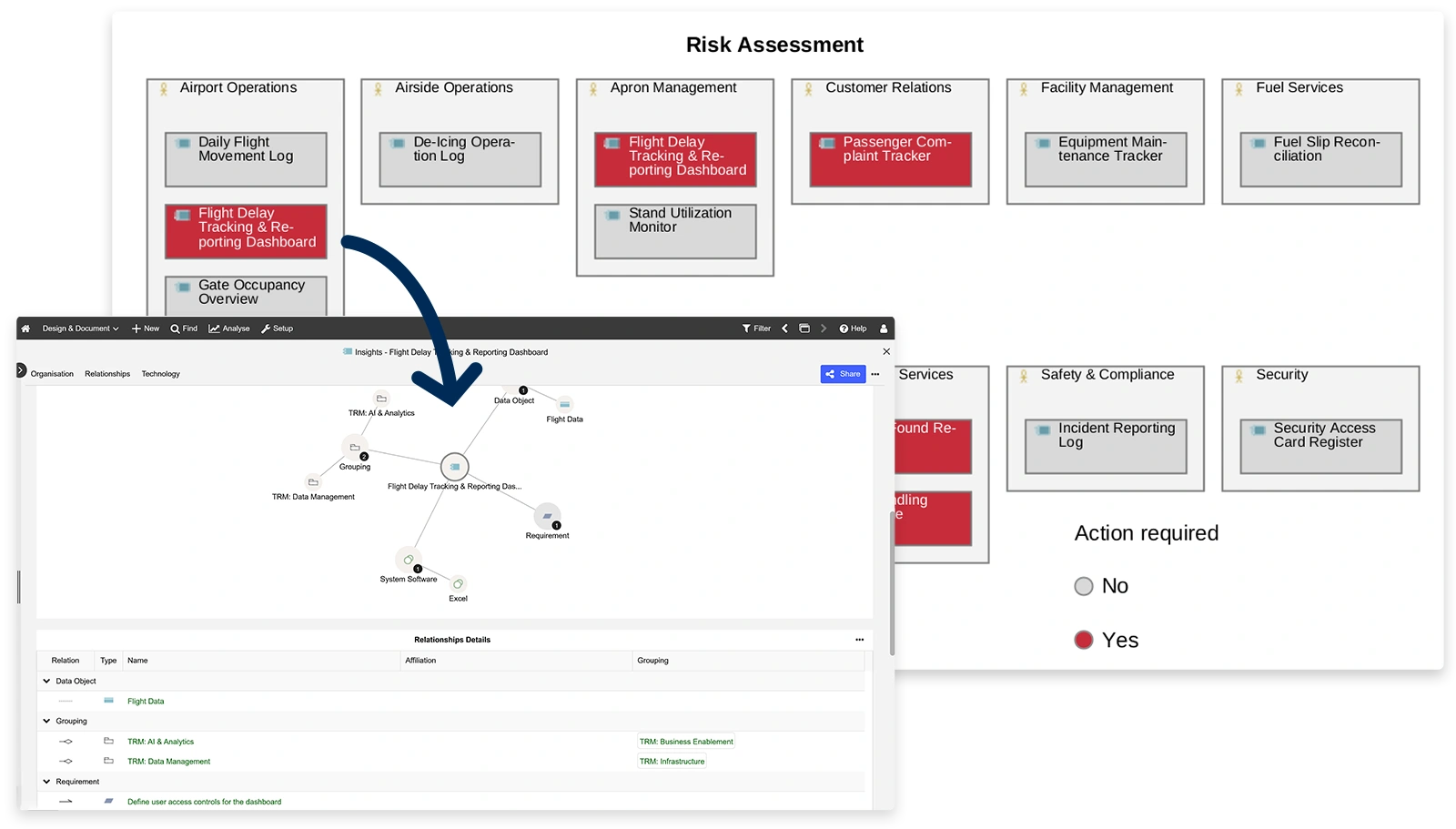 Detect risks related to user-built tools