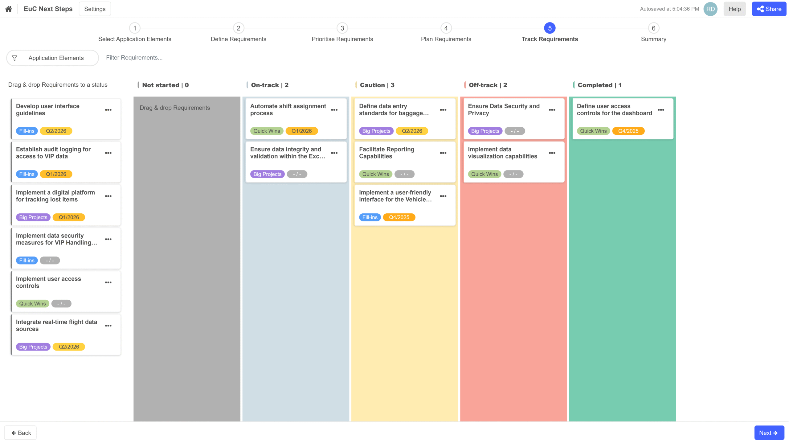 Przegląd pokazujący aktualny stan zarządzania, podejmowane działania i postępy w czasie