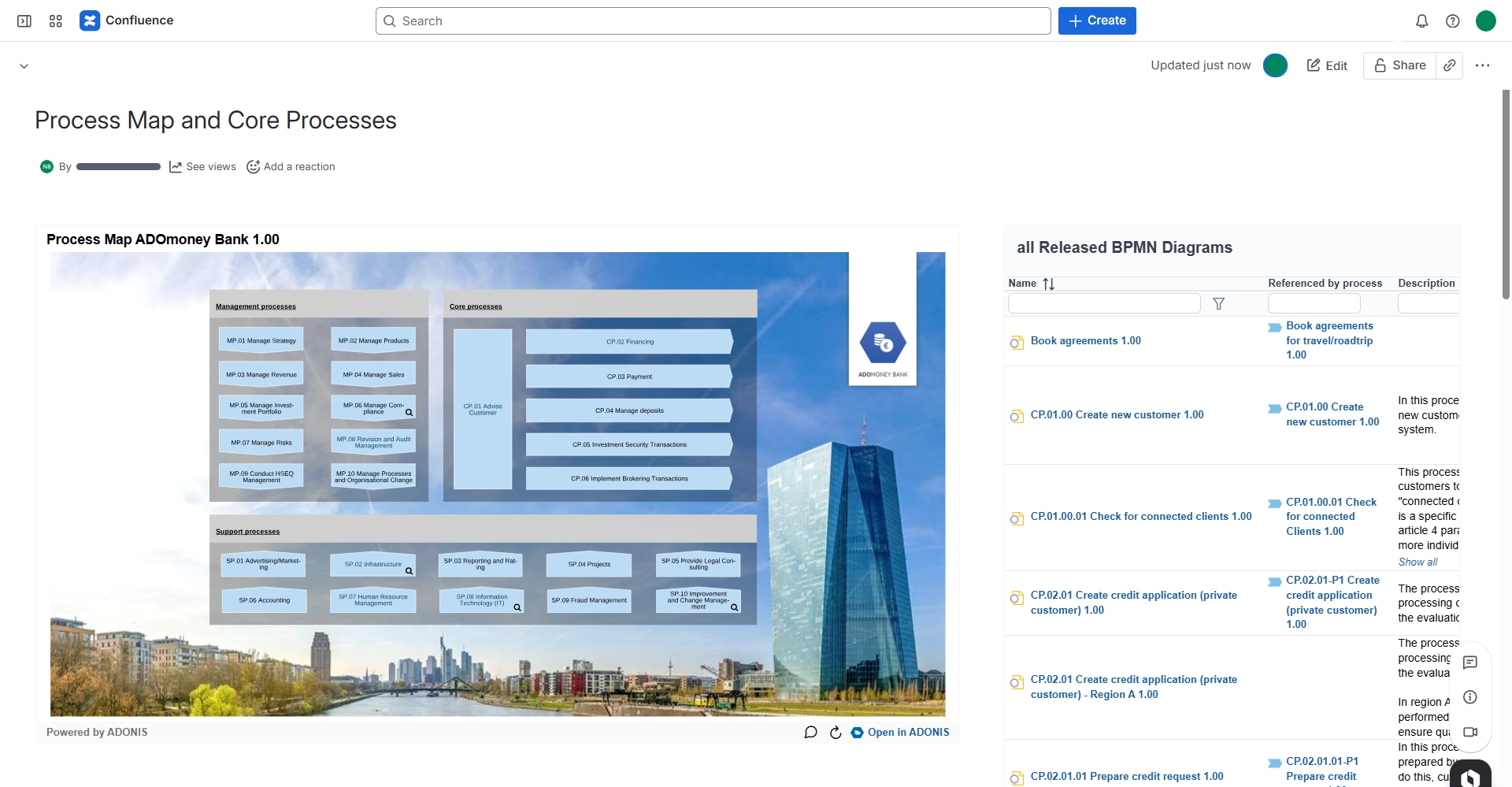 Cloud_Process Landscape