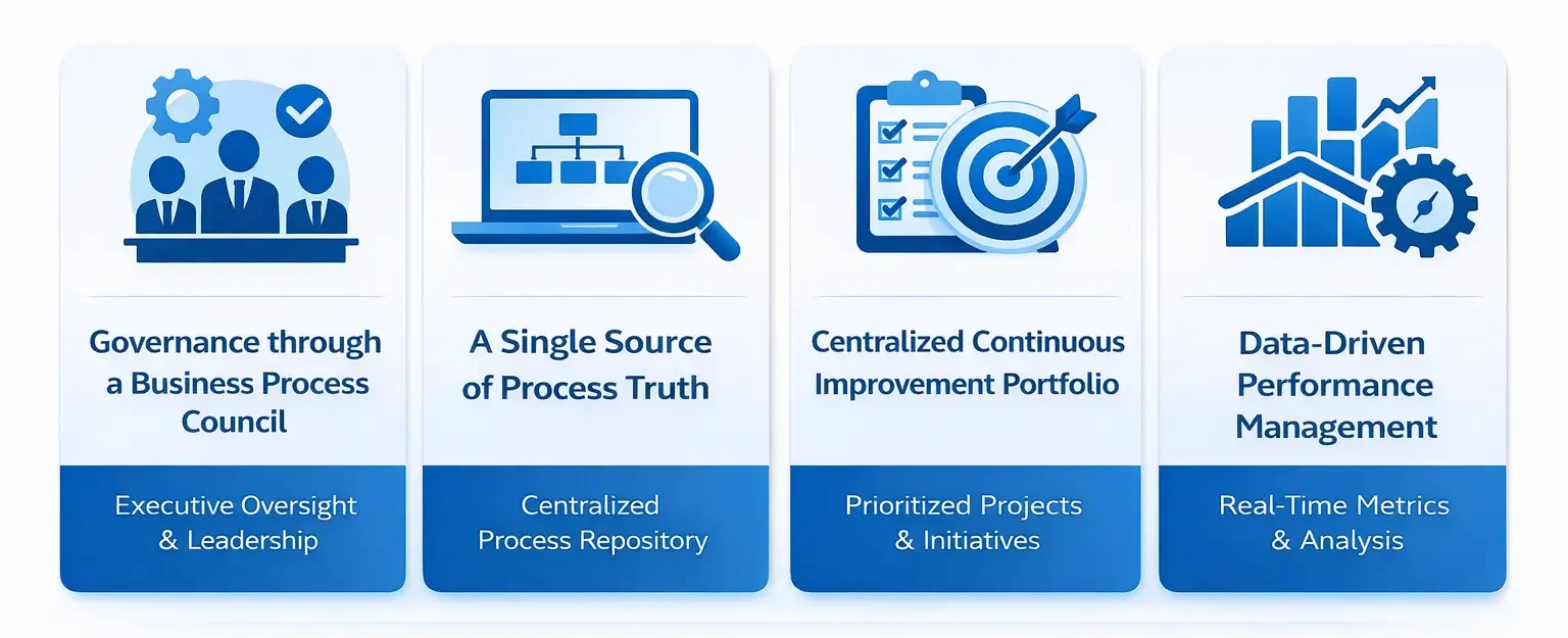 Four key components of BMS journey