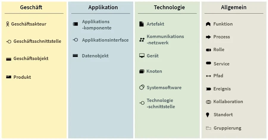 Stärkerer Fokus auf gemeinsame Bausteine