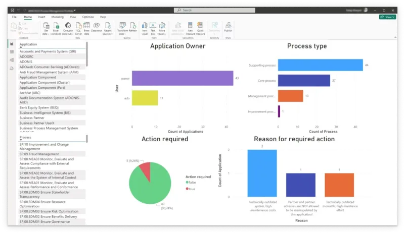 ADOIT-Power-Bi-Report