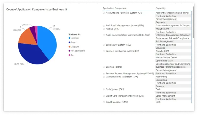 ADOIT-Power-Bi-Visualization