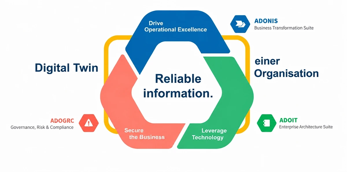 DTO-Verlassliche-Informationen-1