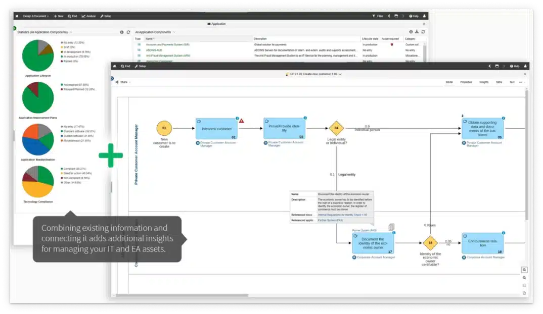 ADOIT Connect for Business Process Management – Cross-Repository Synchronization