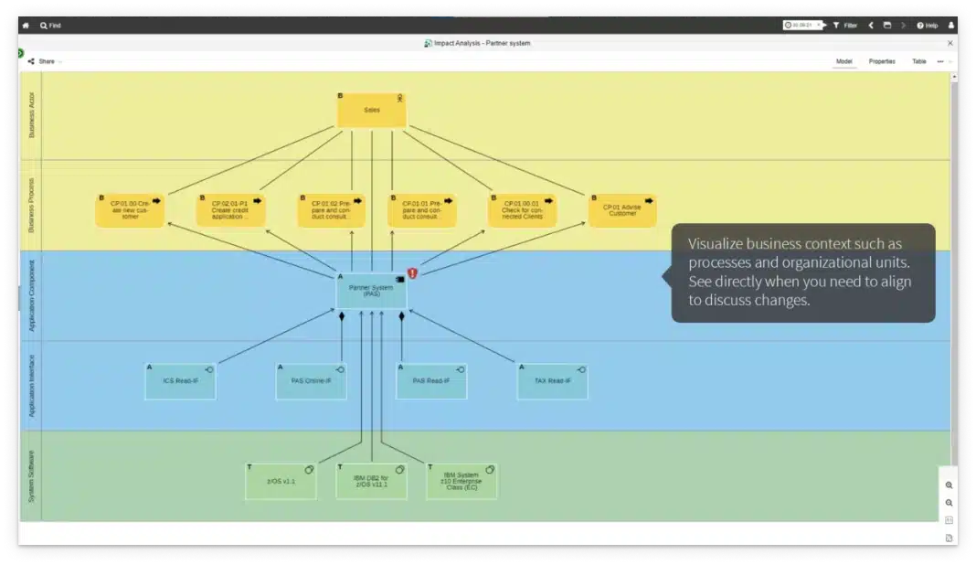 ADOIT Connect for Business Process Management – Defined Object Ownership