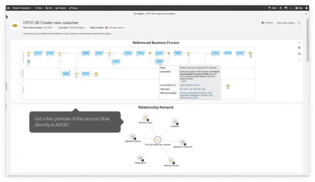 ADOIT Connect for Business Process Management – Dependency & Impact Traceability
