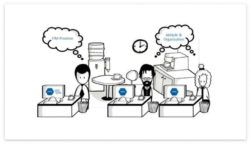 ADONIS FIM – Integration von FIM-Bausteinen
