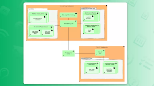 ArchiMate 3.2 – Apply knowledge