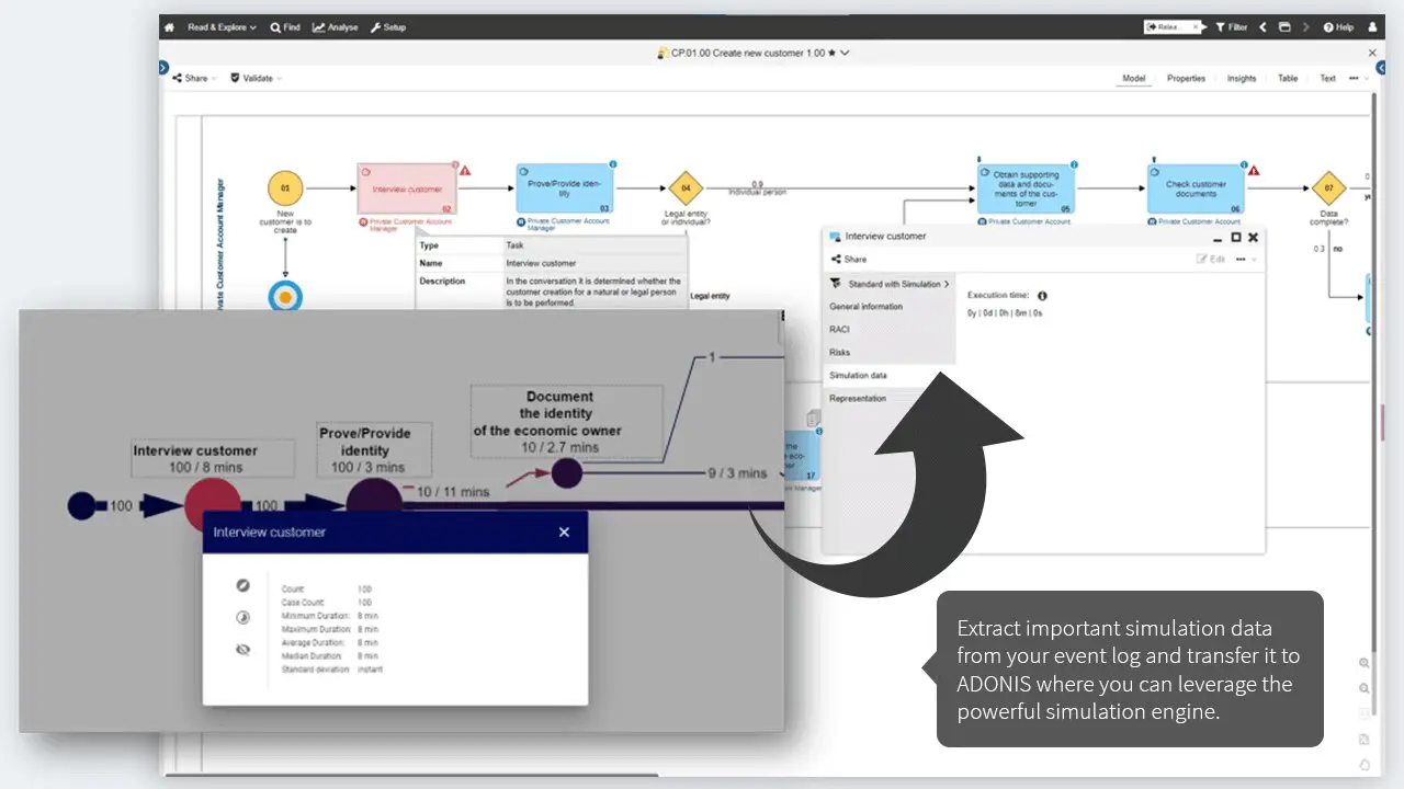Enhanced Process Simulation & Optimization