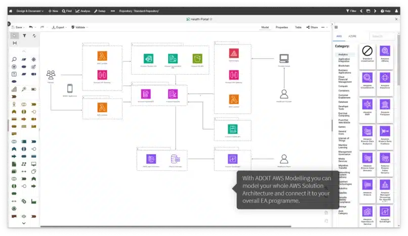 Native-AWS