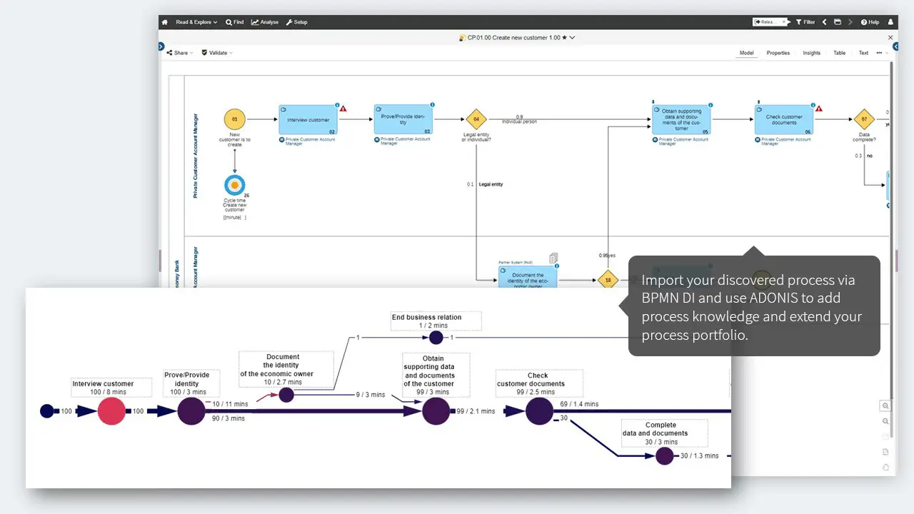 Rapid Process Discovery and Enrichment