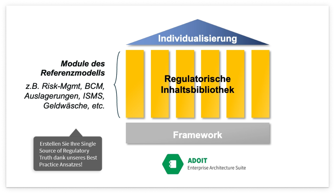 Zentrale Verwaltung regulatorischer Anforderungen
