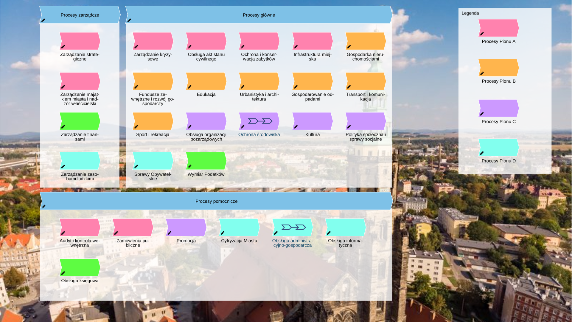 Architektura informacyjna i procesowa JST – referencyjny model dostępny dla każdego urzędu