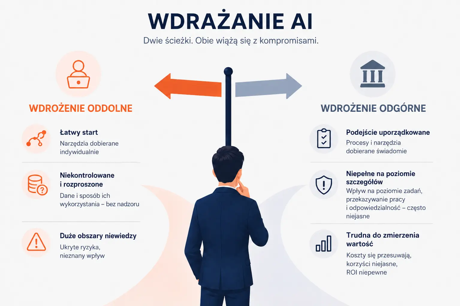 Dwa sposoby wdrażania AI w organizacji