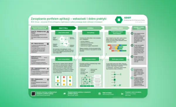 Application-Portfolio-Management-Tips-Tricks-Poster_POL